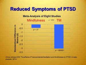 La méditation transcendantale plus efficace contre le stress post-traumatique